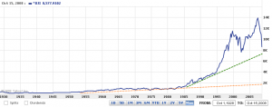 Dow Jones