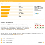 Wahlomat