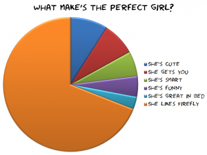 What makes the perfect girl?